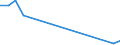 Flow: Exports / Measure: Values / Partner Country: China / Reporting Country: Switzerland incl. Liechtenstein