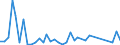 Flow: Exports / Measure: Values / Partner Country: Fiji / Reporting Country: Australia