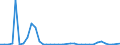 Flow: Exports / Measure: Values / Partner Country: Fiji / Reporting Country: New Zealand