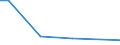 Flow: Exports / Measure: Values / Partner Country: France excl. Monaco & overseas / Reporting Country: Australia