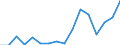 Flow: Exports / Measure: Values / Partner Country: France excl. Monaco & overseas / Reporting Country: Austria