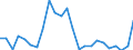 Flow: Exports / Measure: Values / Partner Country: France excl. Monaco & overseas / Reporting Country: Canada