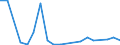 Flow: Exports / Measure: Values / Partner Country: France excl. Monaco & overseas / Reporting Country: Greece