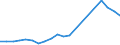 Flow: Exports / Measure: Values / Partner Country: France excl. Monaco & overseas / Reporting Country: Hungary