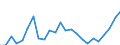 Flow: Exports / Measure: Values / Partner Country: France excl. Monaco & overseas / Reporting Country: Italy incl. San Marino & Vatican