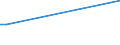 Flow: Exports / Measure: Values / Partner Country: France excl. Monaco & overseas / Reporting Country: Japan