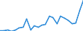 Flow: Exports / Measure: Values / Partner Country: France excl. Monaco & overseas / Reporting Country: Netherlands