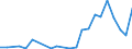 Flow: Exports / Measure: Values / Partner Country: France excl. Monaco & overseas / Reporting Country: Portugal