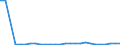 Flow: Exports / Measure: Values / Partner Country: World / Reporting Country: Austria