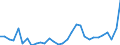 Flow: Exports / Measure: Values / Partner Country: World / Reporting Country: Belgium