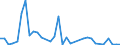 Flow: Exports / Measure: Values / Partner Country: World / Reporting Country: Finland