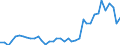 Flow: Exports / Measure: Values / Partner Country: World / Reporting Country: Germany