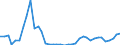 Flow: Exports / Measure: Values / Partner Country: World / Reporting Country: Greece