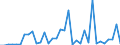 Handelsstrom: Exporte / Maßeinheit: Werte / Partnerland: World / Meldeland: Japan