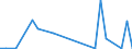 Flow: Exports / Measure: Values / Partner Country: World / Reporting Country: Mexico