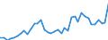 Flow: Exports / Measure: Values / Partner Country: World / Reporting Country: Netherlands