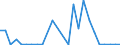 Flow: Exports / Measure: Values / Partner Country: World / Reporting Country: Slovakia