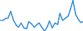 Flow: Exports / Measure: Values / Partner Country: World / Reporting Country: Spain