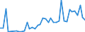 Handelsstrom: Exporte / Maßeinheit: Werte / Partnerland: World / Meldeland: United Kingdom