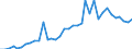 Flow: Exports / Measure: Values / Partner Country: World / Reporting Country: USA incl. PR. & Virgin Isds.