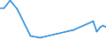 Flow: Exports / Measure: Values / Partner Country: Canada / Reporting Country: Italy incl. San Marino & Vatican