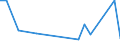 Flow: Exports / Measure: Values / Partner Country: Canada / Reporting Country: Turkey