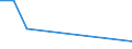 Flow: Exports / Measure: Values / Partner Country: Hong Kong SAR of China / Reporting Country: Australia