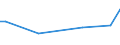 Flow: Exports / Measure: Values / Partner Country: Hong Kong SAR of China / Reporting Country: Italy incl. San Marino & Vatican