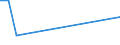 Flow: Exports / Measure: Values / Partner Country: Hong Kong SAR of China / Reporting Country: Netherlands