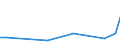 Flow: Exports / Measure: Values / Partner Country: Hong Kong SAR of China / Reporting Country: United Kingdom