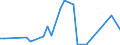 Handelsstrom: Exporte / Maßeinheit: Werte / Partnerland: New Zealand / Meldeland: Australia