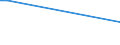 Flow: Exports / Measure: Values / Partner Country: New Zealand / Reporting Country: Spain