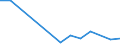 Flow: Exports / Measure: Values / Partner Country: India / Reporting Country: Netherlands