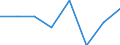 Flow: Exports / Measure: Values / Partner Country: Bunkers / Reporting Country: Germany