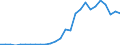 Flow: Exports / Measure: Values / Partner Country: World / Reporting Country: Austria