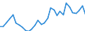 Handelsstrom: Exporte / Maßeinheit: Werte / Partnerland: World / Meldeland: Belgium