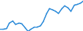 Flow: Exports / Measure: Values / Partner Country: World / Reporting Country: Czech Rep.