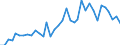 Flow: Exports / Measure: Values / Partner Country: World / Reporting Country: France incl. Monaco & overseas