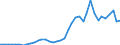 Flow: Exports / Measure: Values / Partner Country: World / Reporting Country: Greece