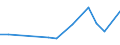 Flow: Exports / Measure: Values / Partner Country: World / Reporting Country: Iceland