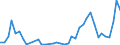 Flow: Exports / Measure: Values / Partner Country: World / Reporting Country: Ireland