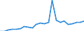 Flow: Exports / Measure: Values / Partner Country: World / Reporting Country: Luxembourg