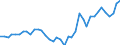 Handelsstrom: Exporte / Maßeinheit: Werte / Partnerland: World / Meldeland: Netherlands