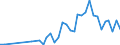 Flow: Exports / Measure: Values / Partner Country: World / Reporting Country: New Zealand