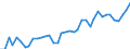 Flow: Exports / Measure: Values / Partner Country: World / Reporting Country: Spain