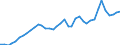 Flow: Exports / Measure: Values / Partner Country: World / Reporting Country: United Kingdom