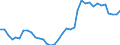 Flow: Exports / Measure: Values / Partner Country: World / Reporting Country: USA incl. PR. & Virgin Isds.