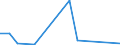 Flow: Exports / Measure: Values / Partner Country: Argentina / Reporting Country: Chile