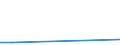 Flow: Exports / Measure: Values / Partner Country: Argentina / Reporting Country: Greece