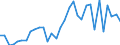 Flow: Exports / Measure: Values / Partner Country: Argentina / Reporting Country: Italy incl. San Marino & Vatican